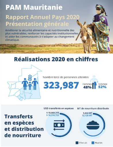 PAM Mauritanie – Présentation générale du Rapport Annuel Pays 2020 