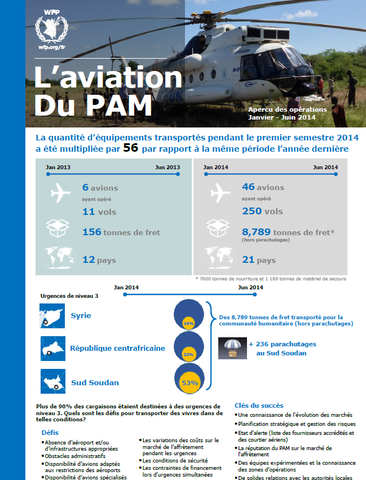 Aviation du PAM - Aperçu des opérations Janvier-Juin 2014