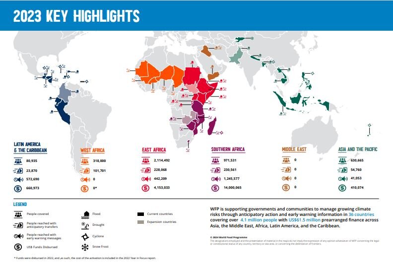 2023 key highlights